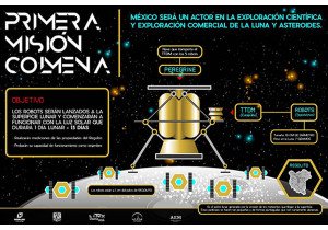 Inicia viaje a la Luna el Proyecto Colmena de la UNAM