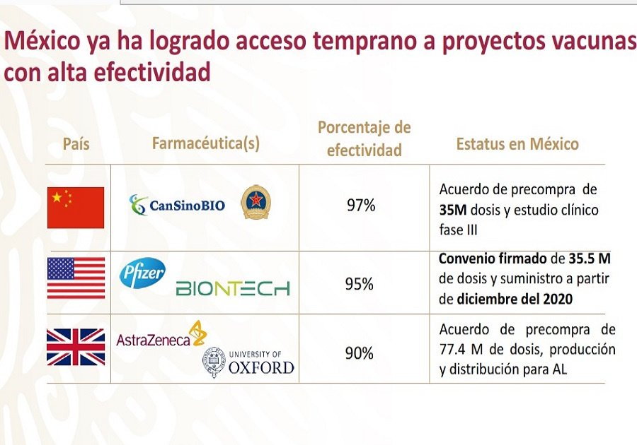 Presentan vacunas contra Covid que se aplicarán en México