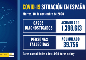 Casos de Covid en España