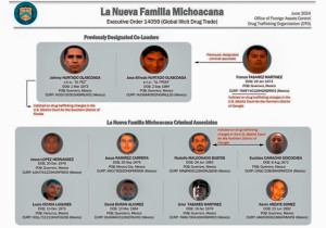 Sanciona EU a jefes de ‘La Nueva Familia Michoacana’ relacionados con el tráfico de fentanilo