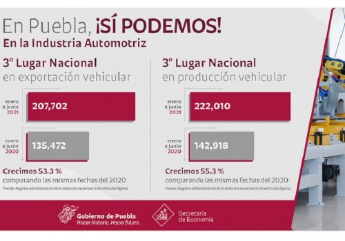 Industria Automotriz Puebla 