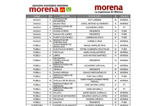 Publica Morena lista de candidatos a San Lázaro pero deja 3 distritos pendientes