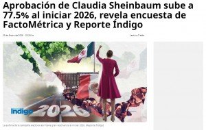 Aprobación de Claudia Sheinbaum alcanza 77.5% al iniciar 2026, según Reporte Índigo