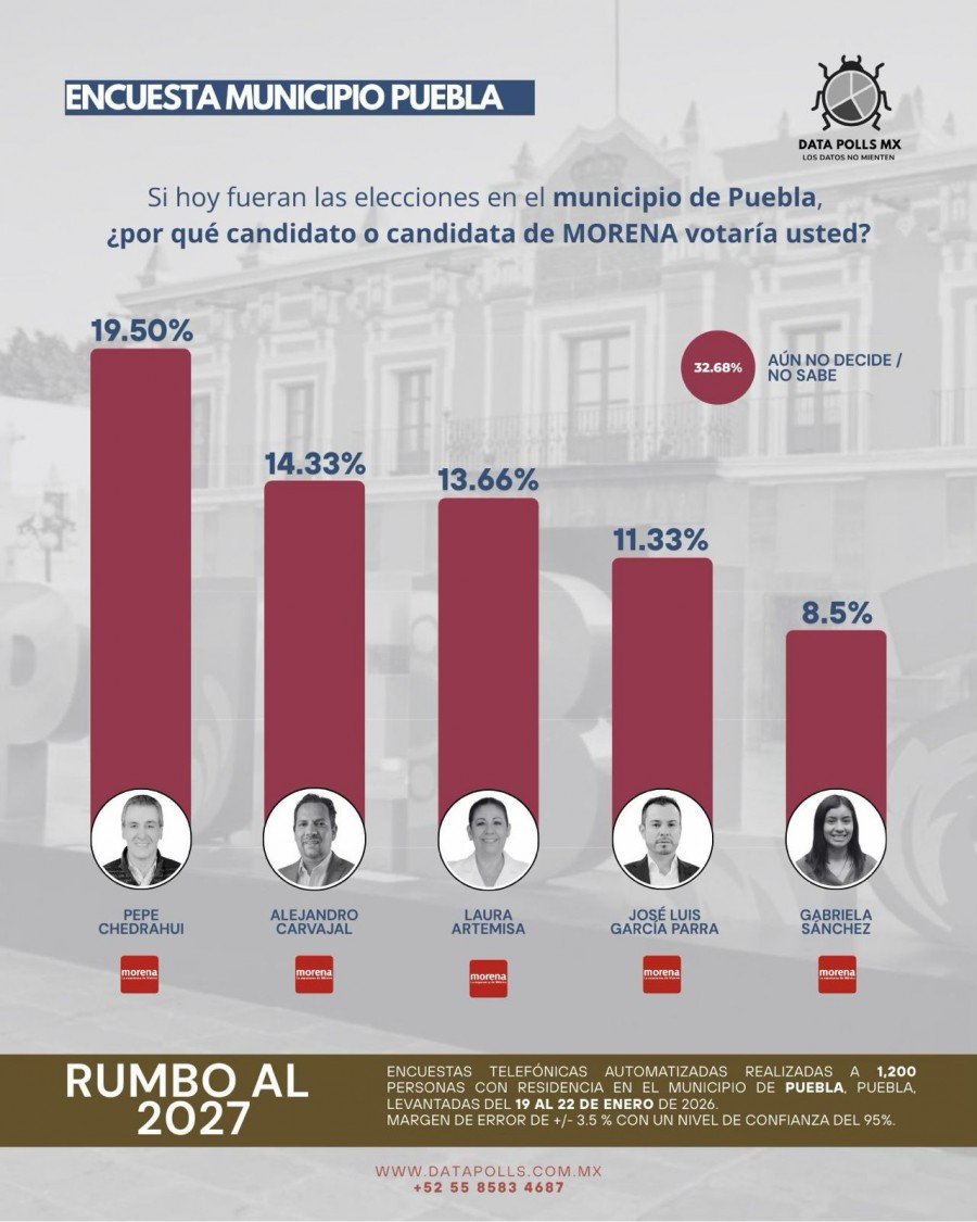 Morena en Puebla: los puntapiés bajo la mesa