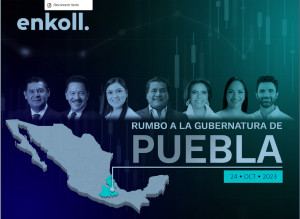 Armenta lidera preferencias en Puebla con 27% de apoyo: Enkoll