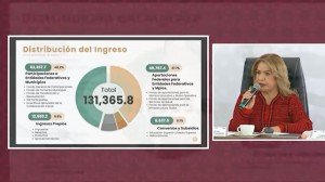 Gasto corriente concentra mayor parte del Paquete Económico 2026