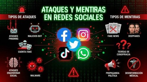 Sicarios digitales y tiempos de canallas