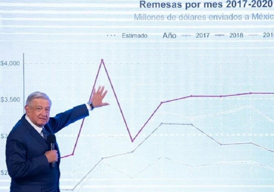 Aumento de remesas caravana con sombrero ajeno